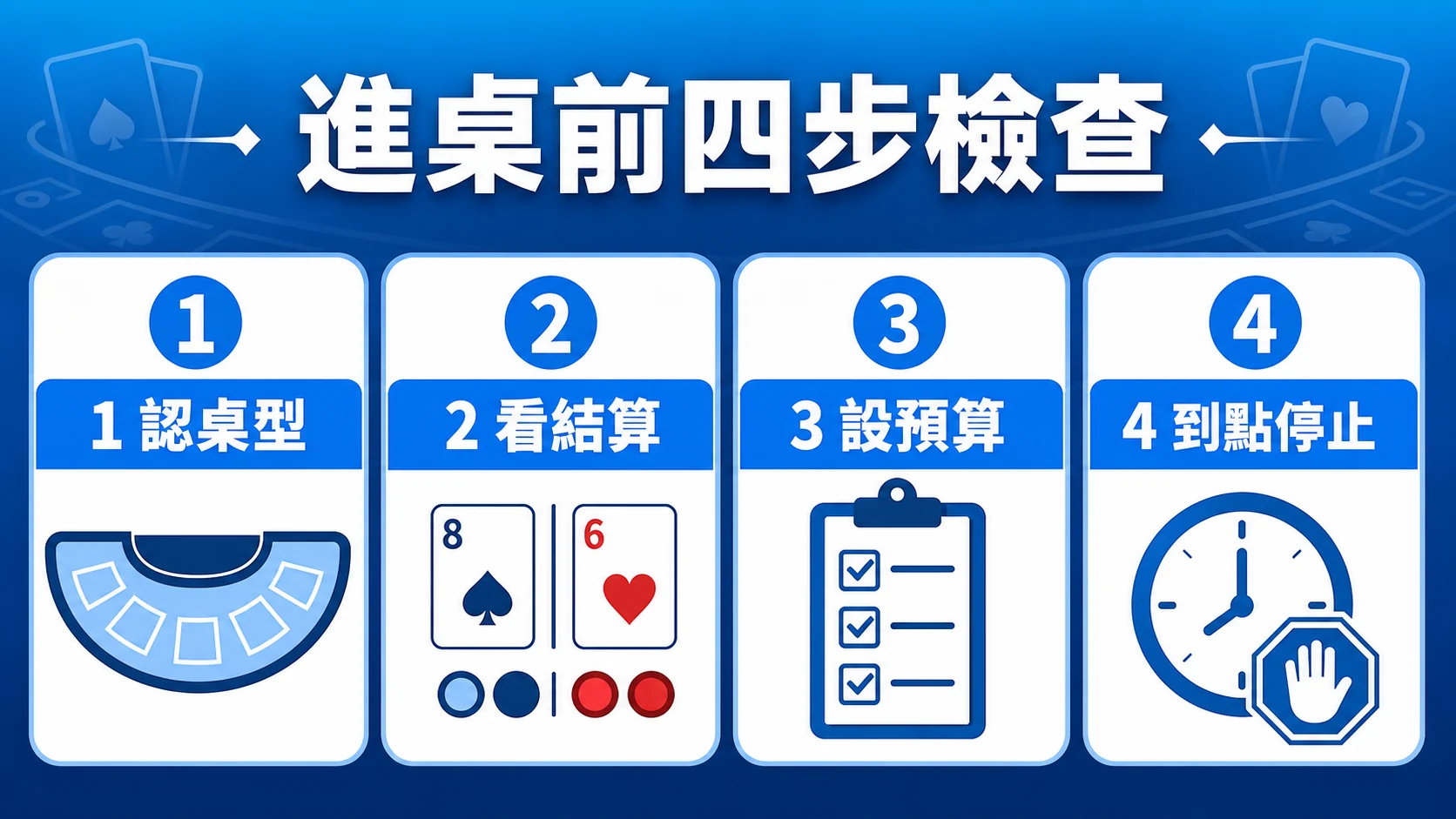 真人百家樂怎麼玩？先看懂規則、佣金與路紙的真正用途重點資訊圖