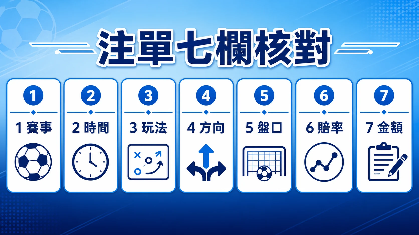 運動投注怎麼看？讓分、大小、賠率與結算一次弄懂重點資訊圖
