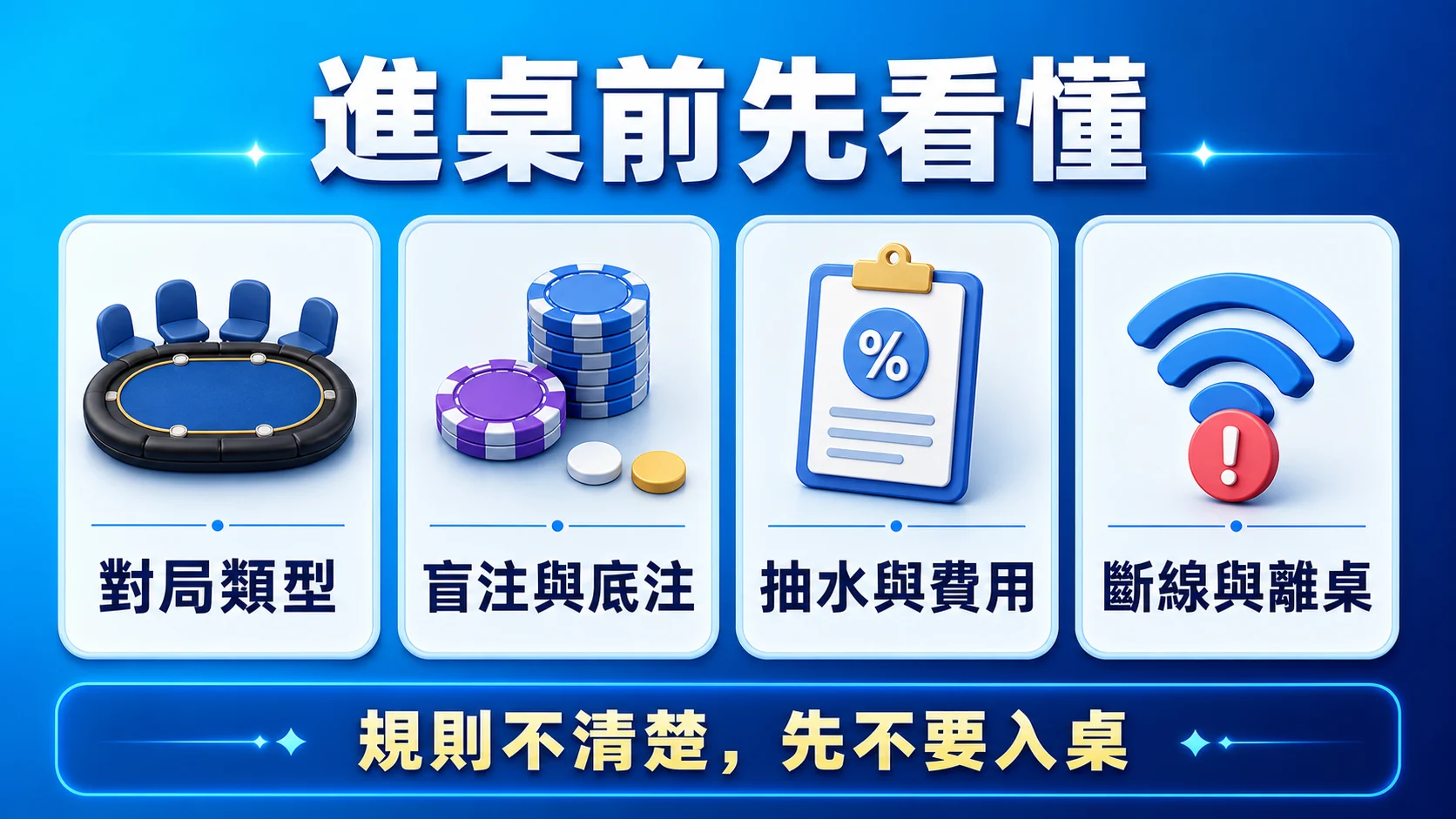 富遊娛樂城棋牌館介紹：先看懂桌規、資訊差與結算方式重點資訊圖