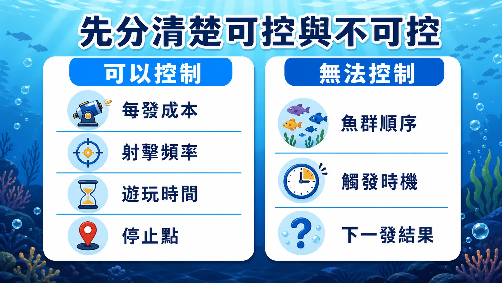 捕魚機怎麼玩？先算每發成本，再看炮台倍率與 RTP重點資訊圖
