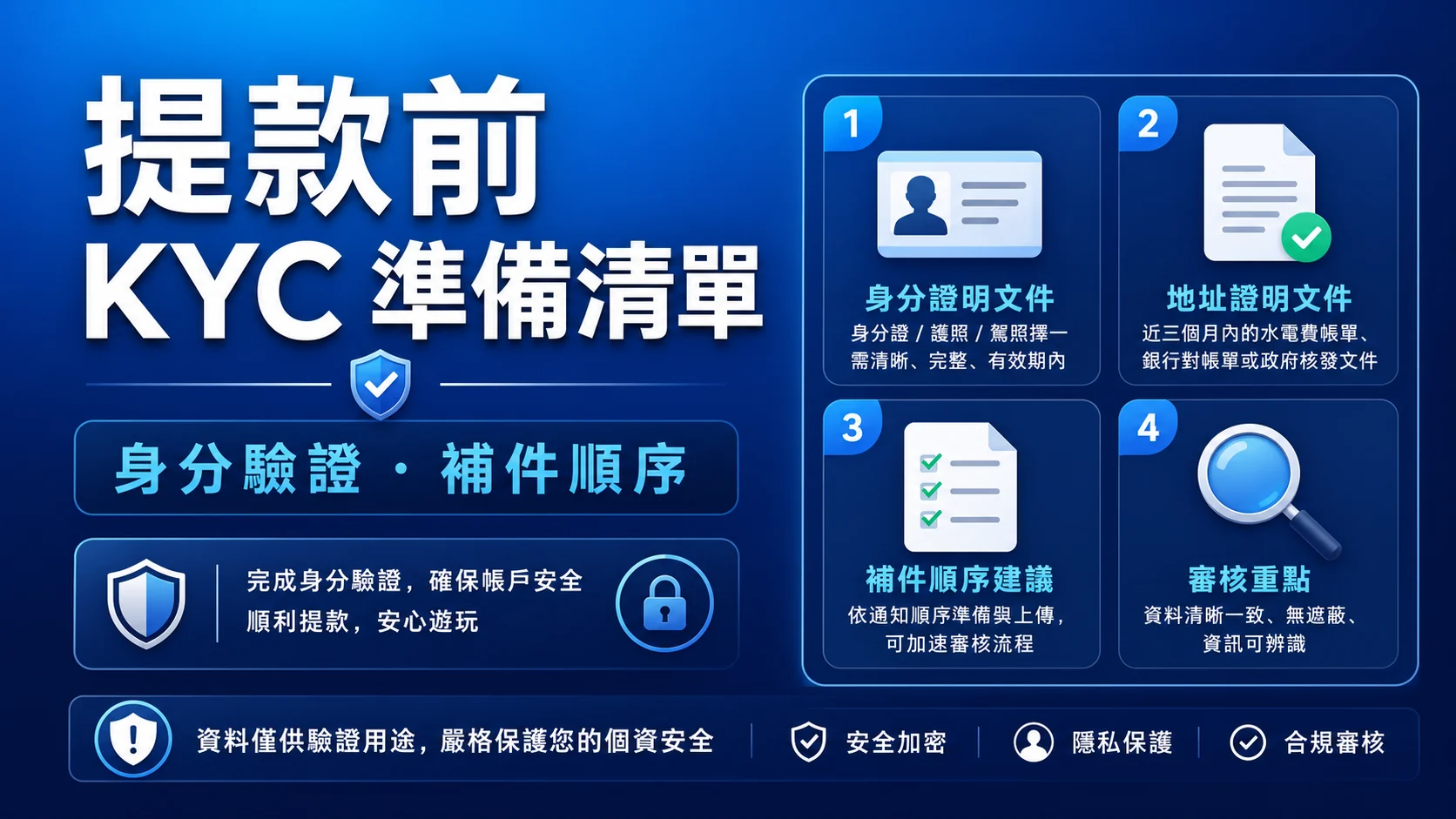 富遊娛樂城提款 KYC 怎麼準備?身分驗證檢查清單與補件順序 富遊娛樂城提款 KYC 怎麼準備?身分驗證檢查清單與補件順序