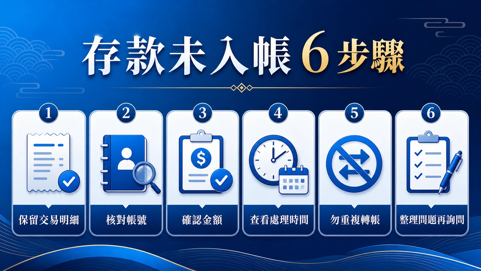 富遊娛樂城存款未入帳怎麼辦?先保留紀錄,再依序排查 6 個步驟資訊圖