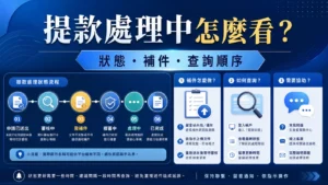 富遊娛樂城提款處理中怎麼看？狀態、補件與客服查詢順序精選圖片