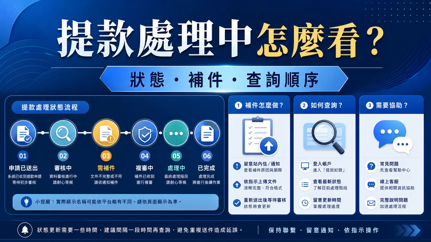富遊娛樂城提款處理中怎麼看？狀態、補件與客服查詢順序