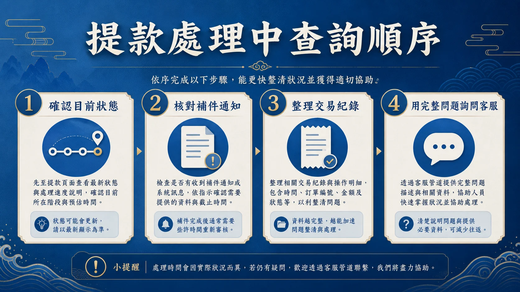 富遊娛樂城提款處理中怎麼看？狀態、補件與客服查詢順序資訊圖