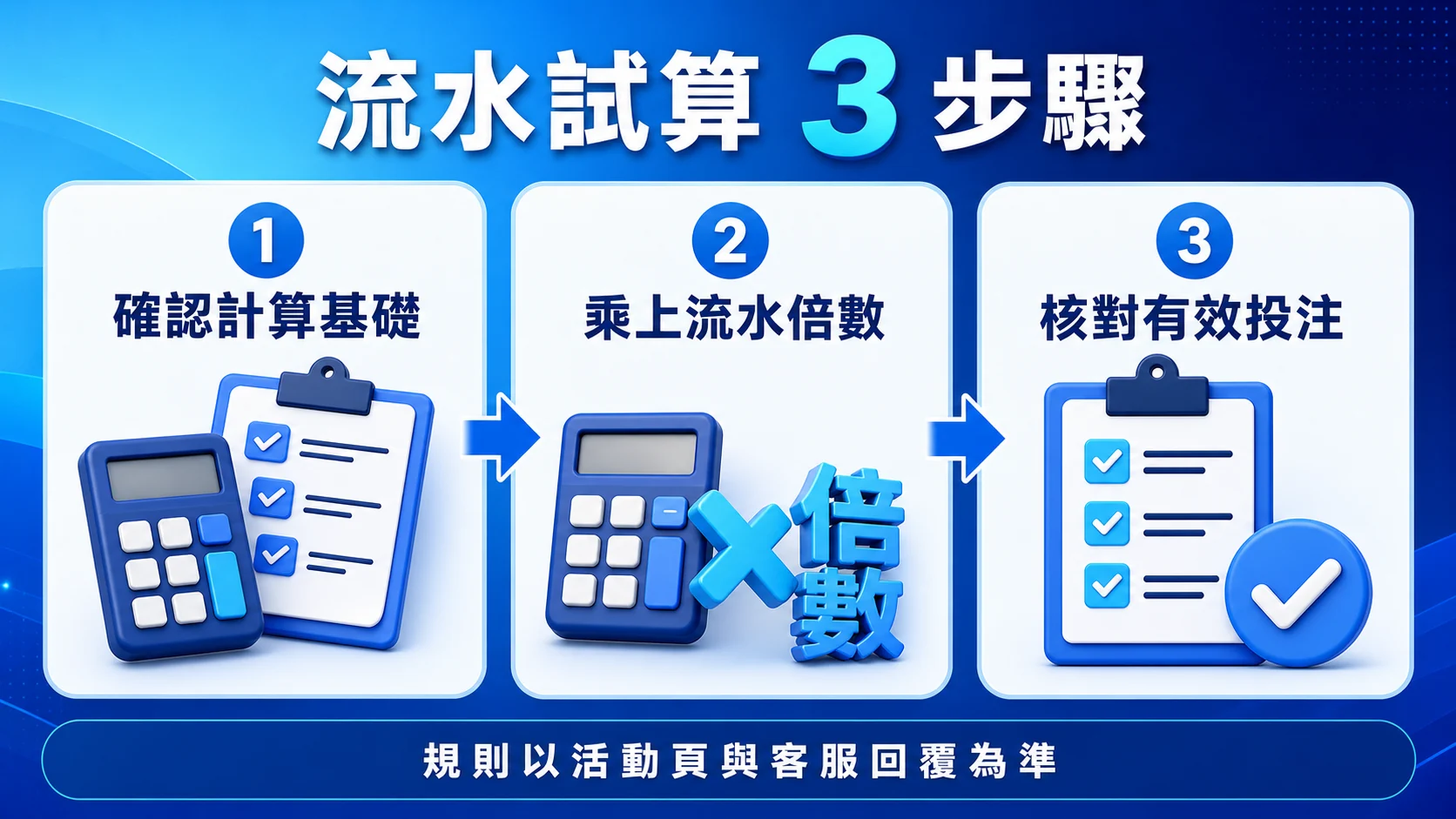 富遊娛樂城流水怎麼算？本金、紅利與有效投注試算重點資訊圖